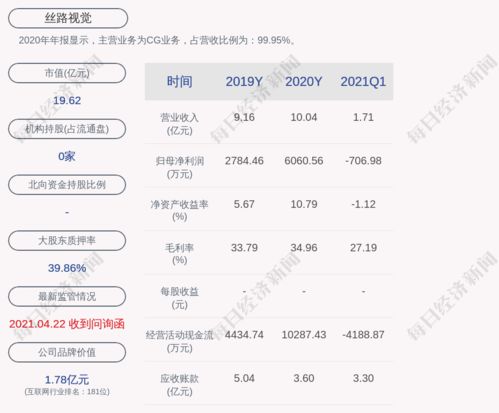 浙江东方集团股份有限公司，转型升级与未来发展之路