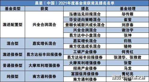 晨星基金排行榜，投资者的智慧指南