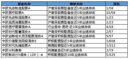 晨星基金排行榜，投资者的智慧指南