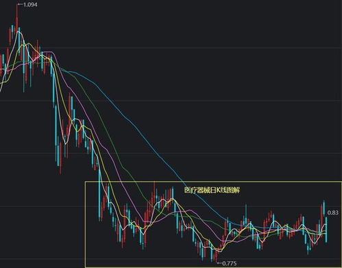 深度解析，股票300100——挖掘潜力与投资机遇