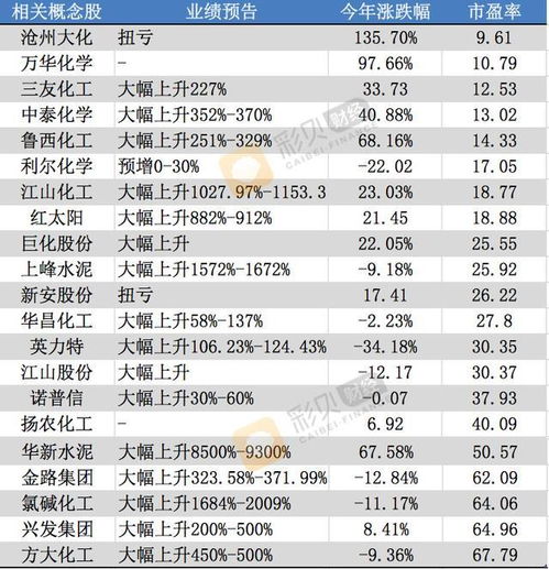 沧州大化股份有限公司，化工行业的稳健领导者与绿色转型的先行者