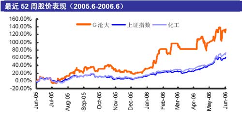 沧州大化股份有限公司，化工行业的稳健领导者与绿色转型的先行者