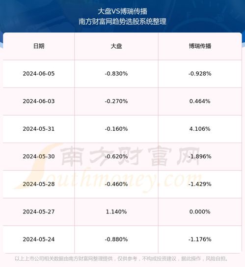 深度解析，博瑞传播股票投资价值与市场动态探析