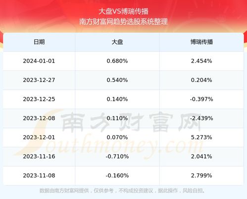 深度解析，博瑞传播股票投资价值与市场动态探析