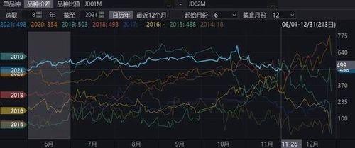 股票交易手续费，理解、策略与投资成本分析