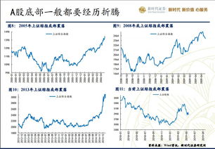 股票交易费用的全面解析，理解背后的经济逻辑与投资策略