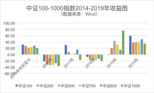 深度解析，中证500成分股，投资风向标与市场晴雨表