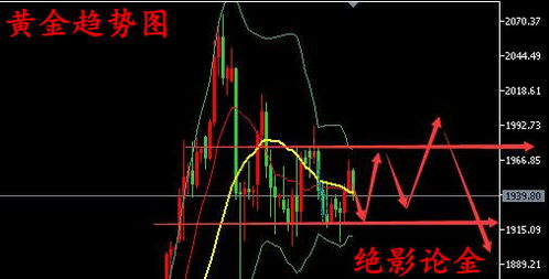 深度解析，铜期货行情的波动与趋势分析——全球经济视角下的金属市场晴雨表