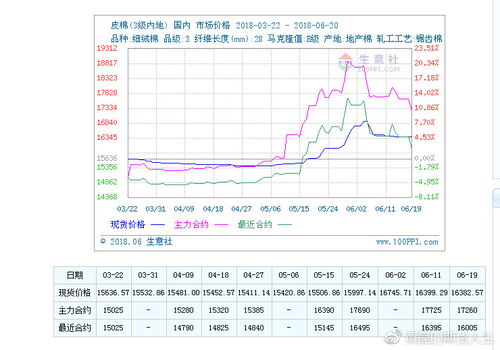 全球视角，棉花期货最新实时行情深度解析及市场动态观察