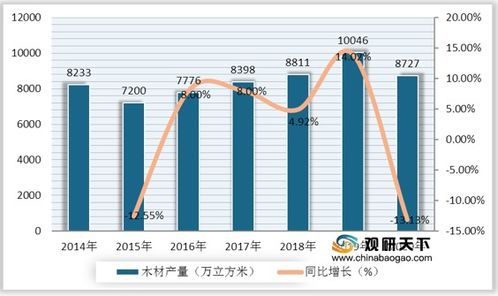 深度解析，2022年农业行情分析——趋势、挑战与机遇