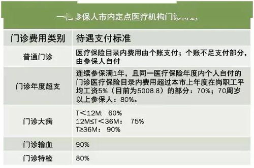 医保断缴后该如何再参保？官方回应