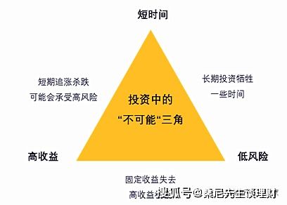 探索基金投资，如何选择最合适的那个好基金