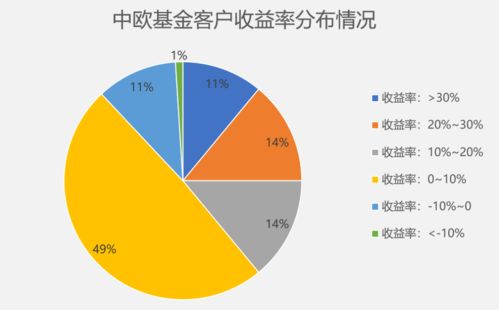 探索基金投资，如何选择最合适的那个好基金