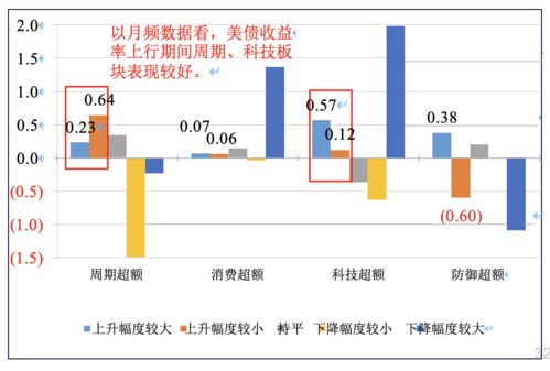 探索金融投资新里程，国泰君安模拟交易的深度解析