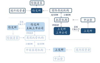 探索金融投资新里程，国泰君安模拟交易的深度解析