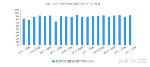 信达领先基金净值，稳健投资的引领者与市场风向标