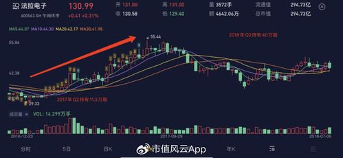 信达领先基金净值，稳健投资的引领者与市场风向标