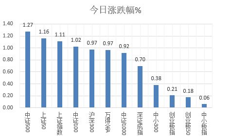 信达领先基金净值，稳健投资的引领者与市场风向标