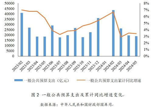 深度解析601111股票，宏观经济视角下的投资策略