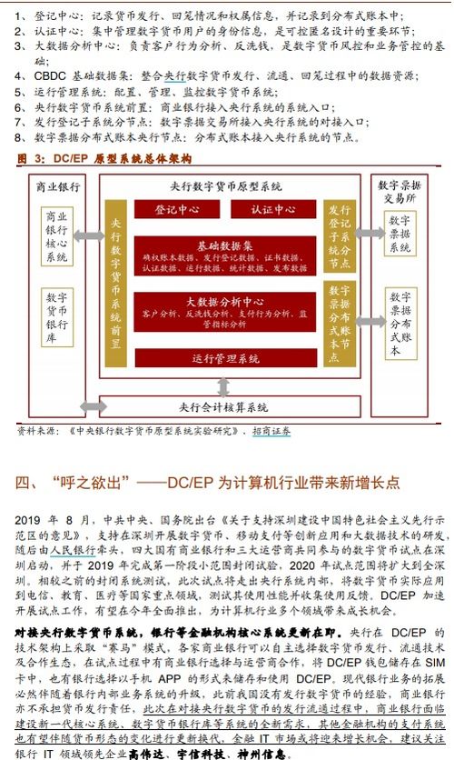 揭秘中国电信中签号背后的幸运与机遇，一场数字时代的狂欢