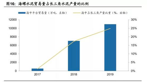 深度解析，股票PB——一个投资者的金融语言指南