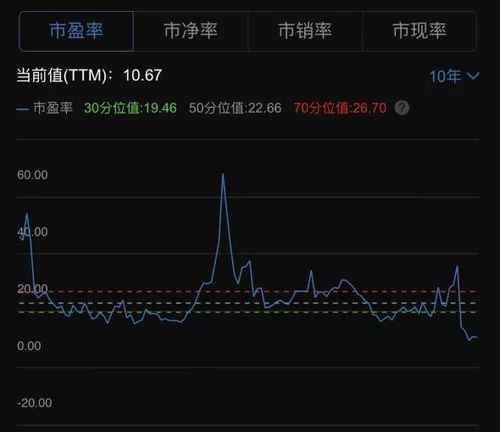 深度解析，股票PB——一个投资者的金融语言指南