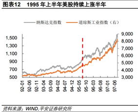 降息对全球股市，影响、机制与投资策略深度解析