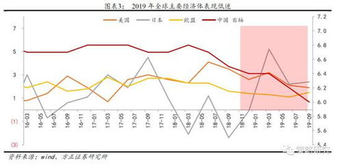 降息对全球股市，影响、机制与投资策略深度解析