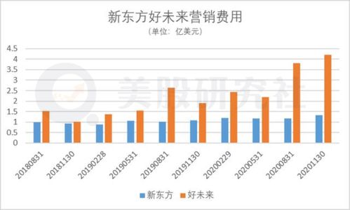 东风科技股吧，机遇与挑战并存的资本市场探索