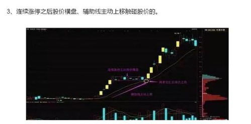 深度解析，涨停板买入法的策略与实战应用