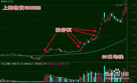 深度解析，涨停板买入法的策略与实战应用