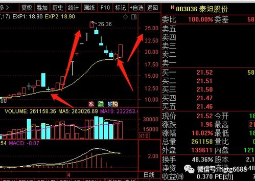 深度解析，涨停板买入法的策略与实战应用