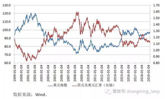 人民币走势，探析全球经济大背景下的一道经济航标