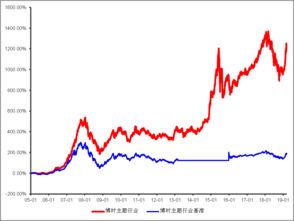 深度解析，博时贰号基金的前瞻性策略与投资机遇