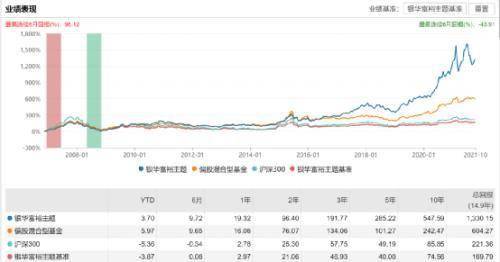 华夏行业精选基金，深度解析与净值走势探析