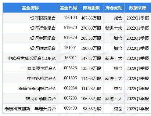 探索银河银泰基金净值的波动与投资价值解析——理性看待财富波动的艺术