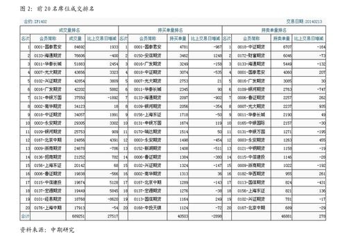 探索银河银泰基金净值的波动与投资价值解析——理性看待财富波动的艺术