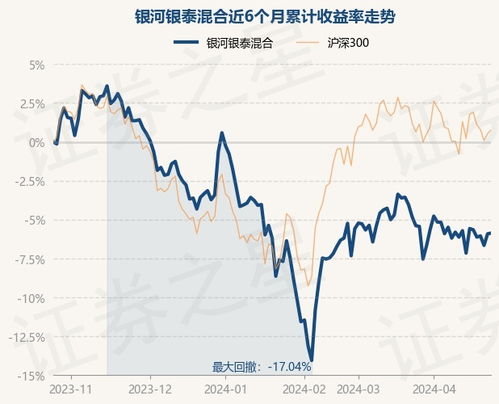 探索银河银泰基金净值的波动与投资价值解析——理性看待财富波动的艺术