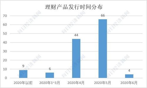 深度解析，揭秘100056基金净值背后的市场力量与投资策略