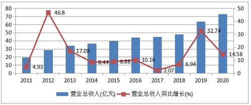 深度解析，万和电气股票的投资价值与前景展望