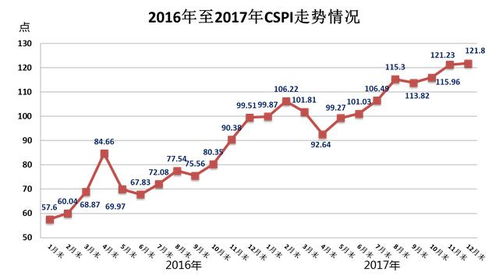 深度解析，钢铁价格走势图的演变与市场趋势探析