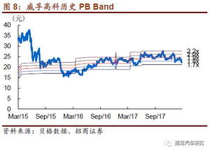 深度解析，威孚高科——汽车产业链中的稳健力量