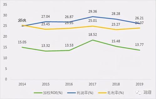 深度解析，威孚高科——汽车产业链中的稳健力量