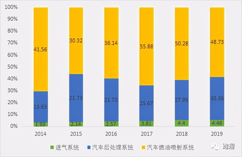 深度解析，威孚高科——汽车产业链中的稳健力量