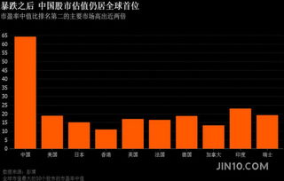 中国A股熔断机制的深度解析与未来展望