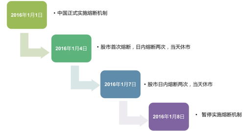 中国A股熔断机制的深度解析与未来展望