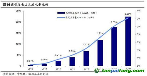 探索碳中和，投资视角下的股票机遇与策略解析