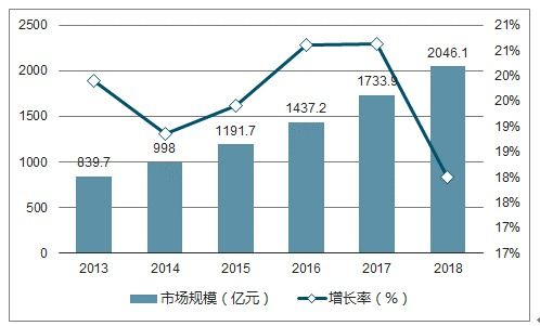 深度解析，600271股票的投资价值与市场趋势分析