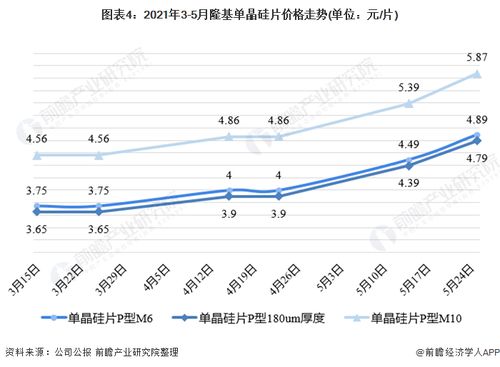 深度解析，600271股票的投资价值与市场趋势分析