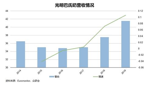 深度解析，600271股票的投资价值与市场趋势分析